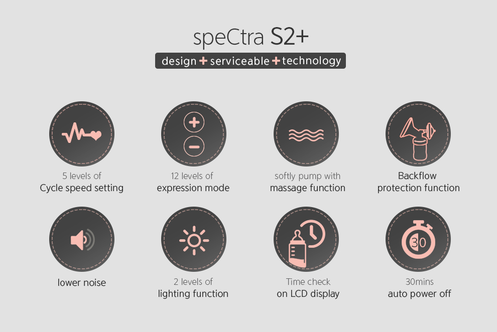 Spectra S2 Plus - Image 7